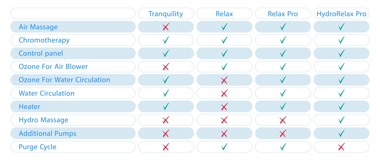 tranquility table